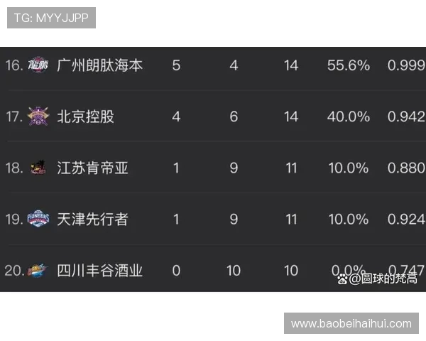 CBA最新战报:联赛焦点对决全面解析球员表现与球队走势 - 副本 - 副本 - 副本