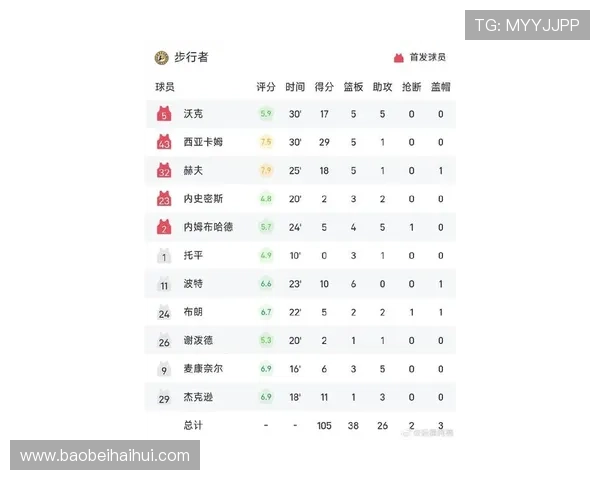 NBA最新战报:巨星对决激战全场揭晓赛季关键胜负走势 - 副本